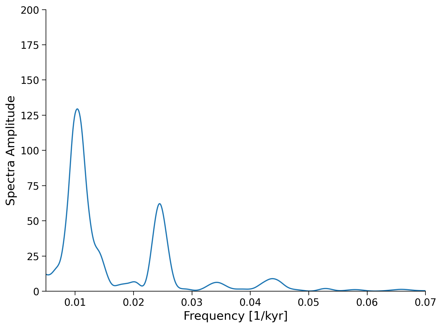 ../../../_images/2d95523bb59666ea8399fef57d54679de42782526ccf656cf37b2d5bc4017766.png