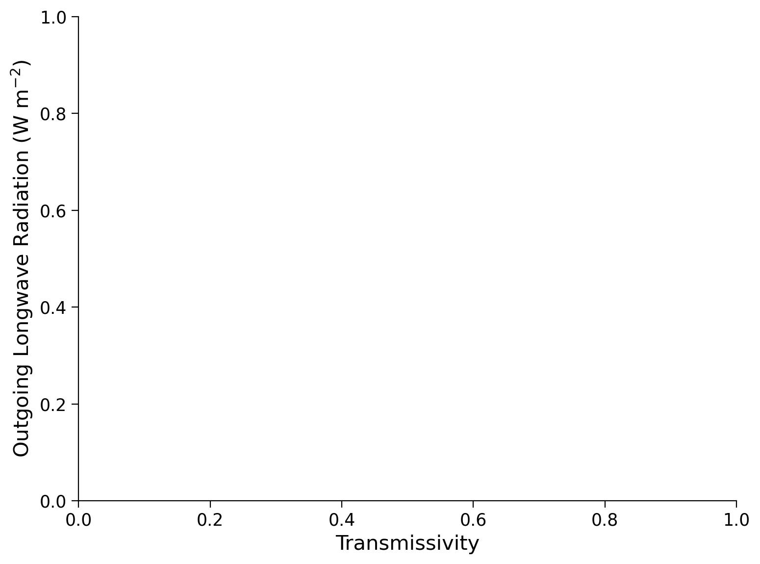 ../../../_images/47628e417d16151268381eafe74fba2005d4244399c5dd7dc758f31246b68cc5.png